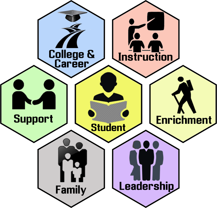 Services Hexagon - Formation (693x662), Png Download