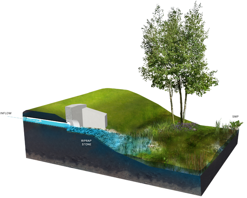 Key Design Considerations For Energy Dissipaters - Minimum Energy Loss Culvert (840x672), Png Download