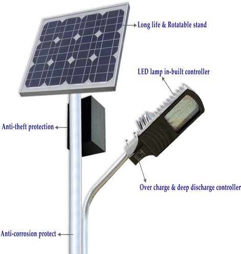 Solar Led Street Lights - Normal Solar Street Light (500x500), Png Download