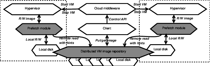 Cloud Architecture That Integrates Our Approach - Diagram (690x218), Png Download