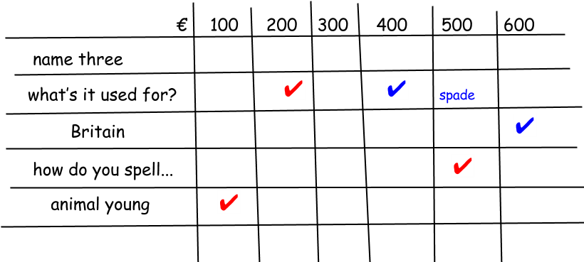 Esl Jeopardy - Number (822x387), Png Download