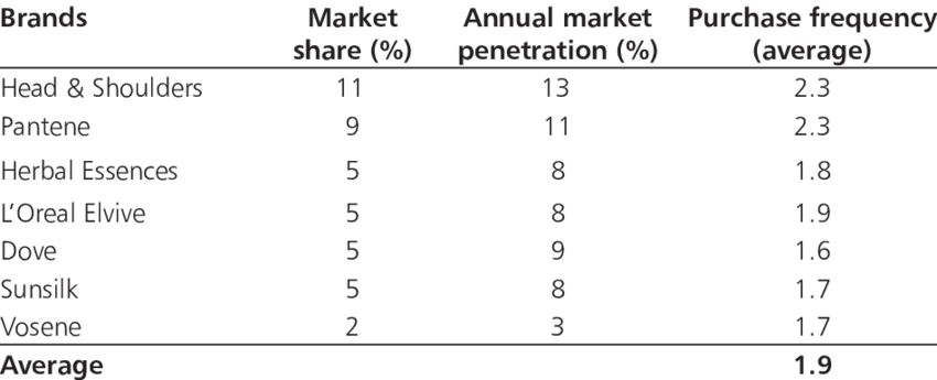 Double Jeopardy Law -shampoo Uk 2005 - Law (850x345), Png Download