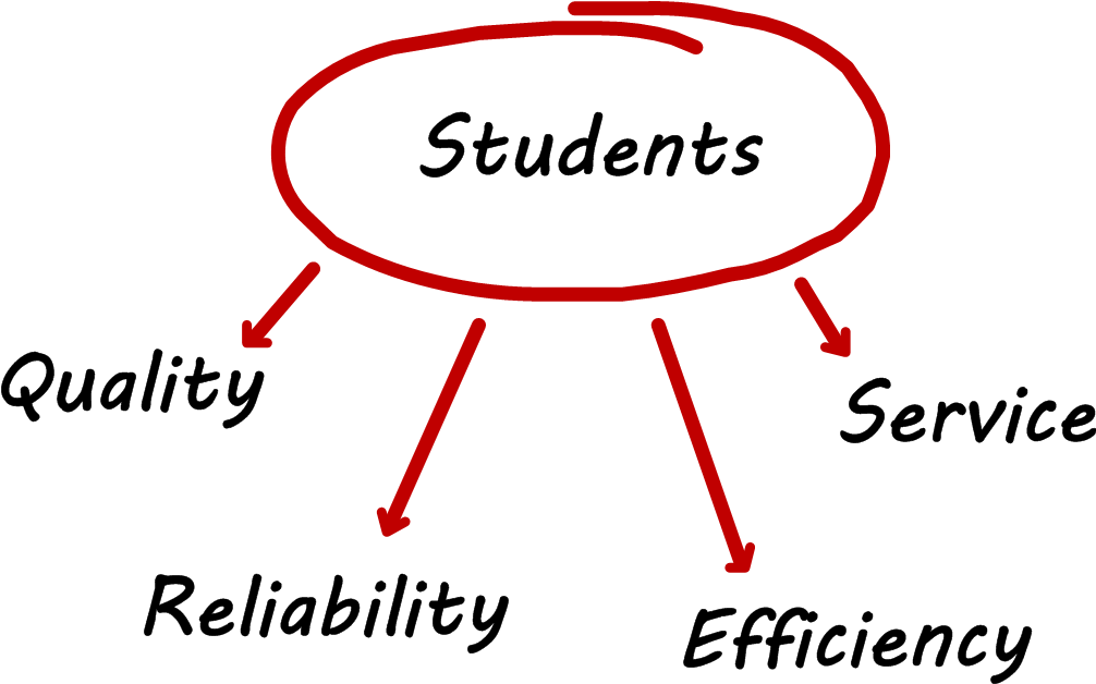 Using Today's Technology For Tomorrow's Work - Circle (1014x635), Png Download