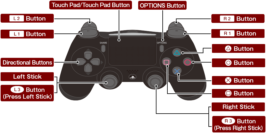 Controls - タッチ ゲーム 操作 説明 (901x453), Png Download