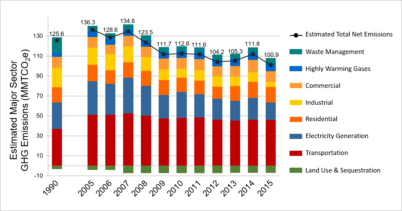 Njdep Air Quality Energy And Sustainability Climate - Greenhouse Gas (1401x735), Png Download