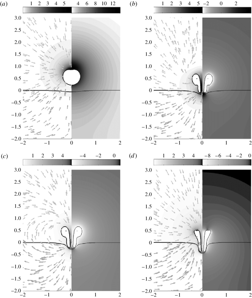 Toroidal Behaviour Of An Acoustically Driven Bubble - Acoustically Driven (850x1006), Png Download