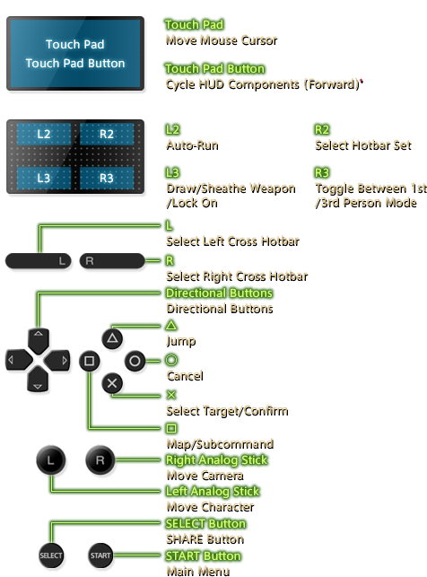 Directional Buttons, Directional Buttons - Ps4 Ps Vita Remote Play Controls (530x660), Png Download