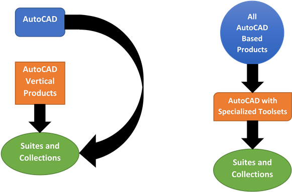 Autocad Multi-user Licensing Flow - License (640x407), Png Download