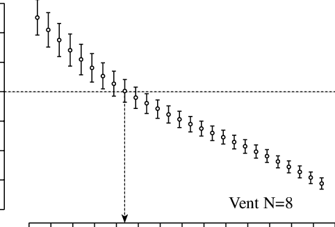 -ratio Between Langley And Fowler (vdfow) Dead Space - Typesetting (482x327), Png Download