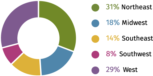 Race Survey Geographic Distribution Of Respondents' - Market Analysis (700x315), Png Download
