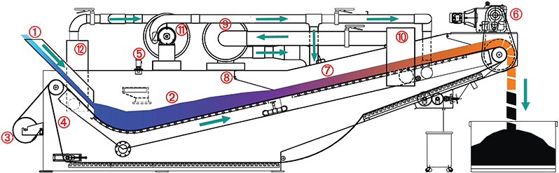 Dual Vacuum Checkmark - Check Mark (800x253), Png Download