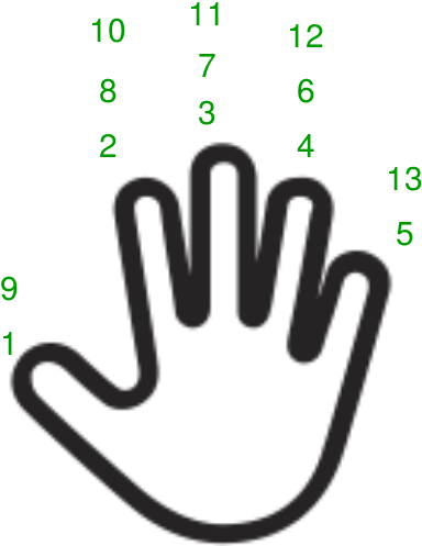 Please Solve It On “practice ” First, Before Moving - Solution (481x551), Png Download