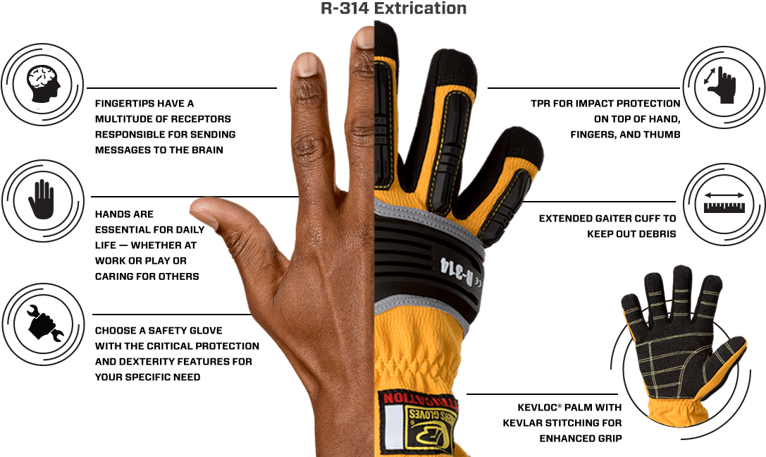 Abrasion Resistant - Ringers Gloves Extrication Glove 313 (1170x664), Png Download