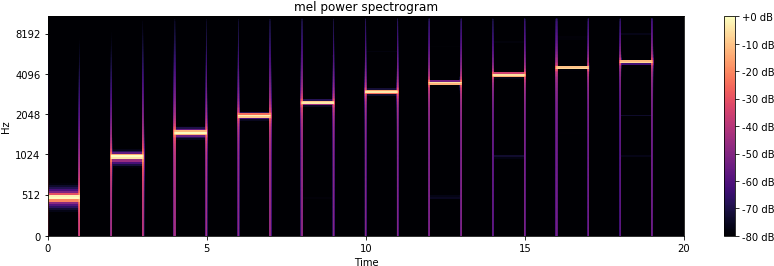 Draw A Color Bar Plt - Right Whales (787x280), Png Download