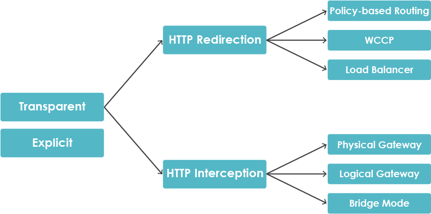 Flexible Deployment Modes - Software Deployment (900x449), Png Download