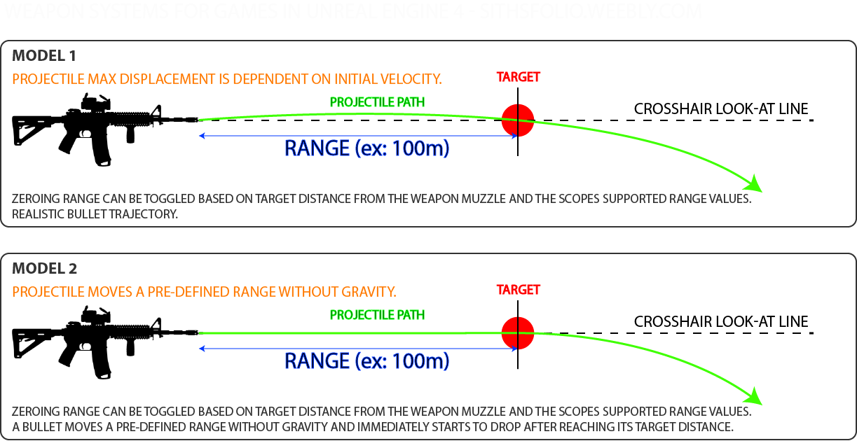 Basic Implementation Of A Ballistic Sniper Scope With - Molon Labe Shower Curtain (1223x630), Png Download