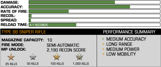 Type88sniper - Pp 2000 Avtomat (543x238), Png Download