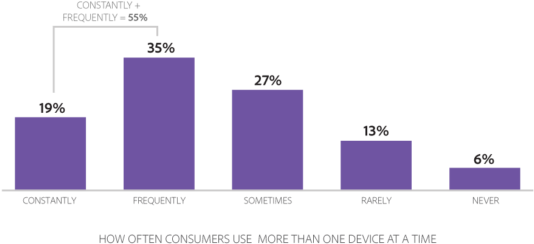 Consumers' Insatiable Appetite For Content Has Driven - Adobe Inc. (700x394), Png Download