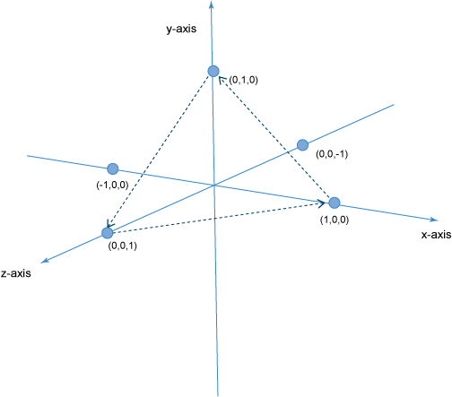 Illustration Of The Vertices That Describe One Side - Diagram (504x443), Png Download