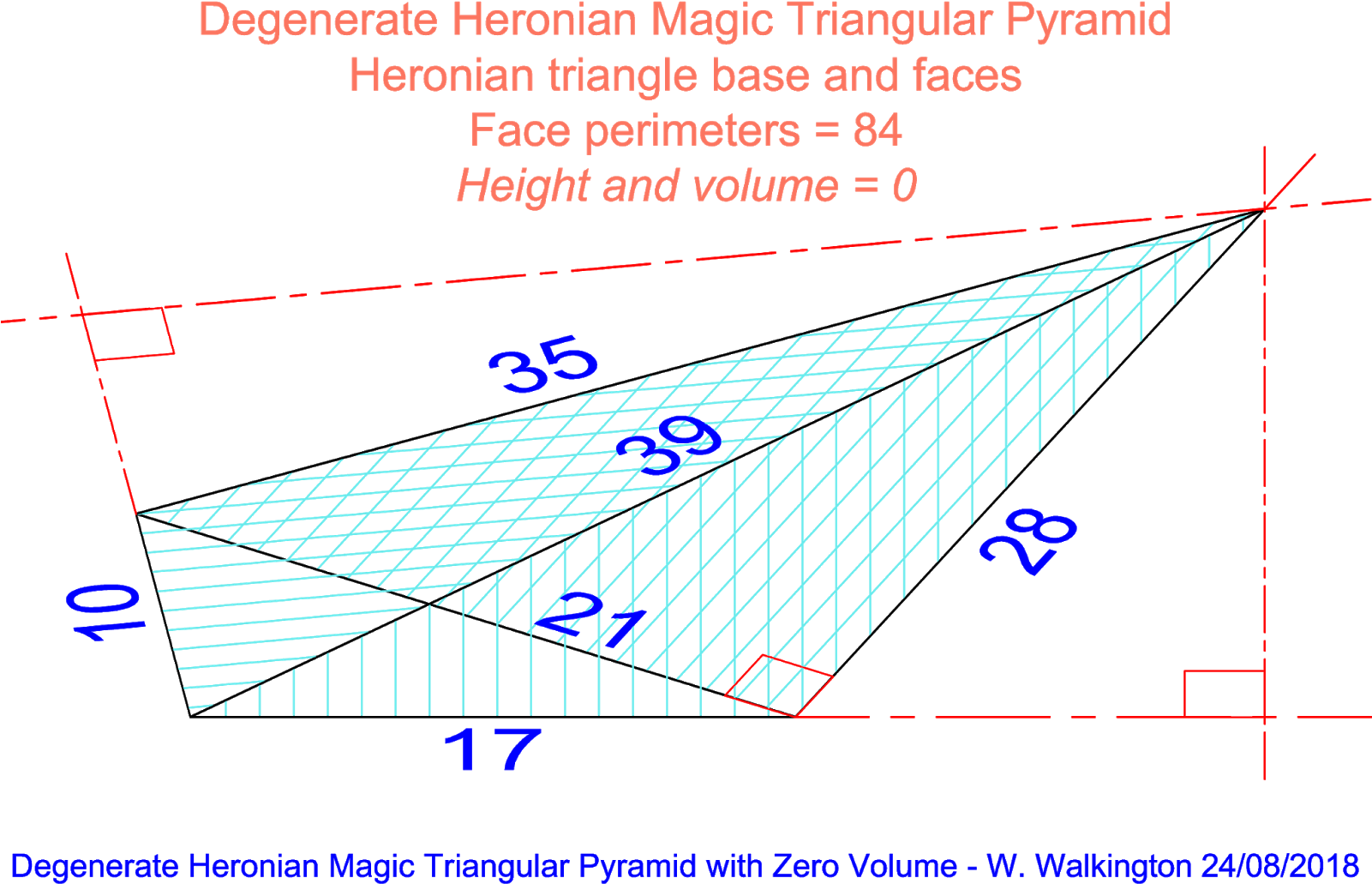 This Is A 3d View Of A Degenerate Heronian Magic Triangular - Diagram (1600x1059), Png Download