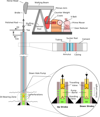 Bomba De Extraccion De Petroleo (350x409), Png Download