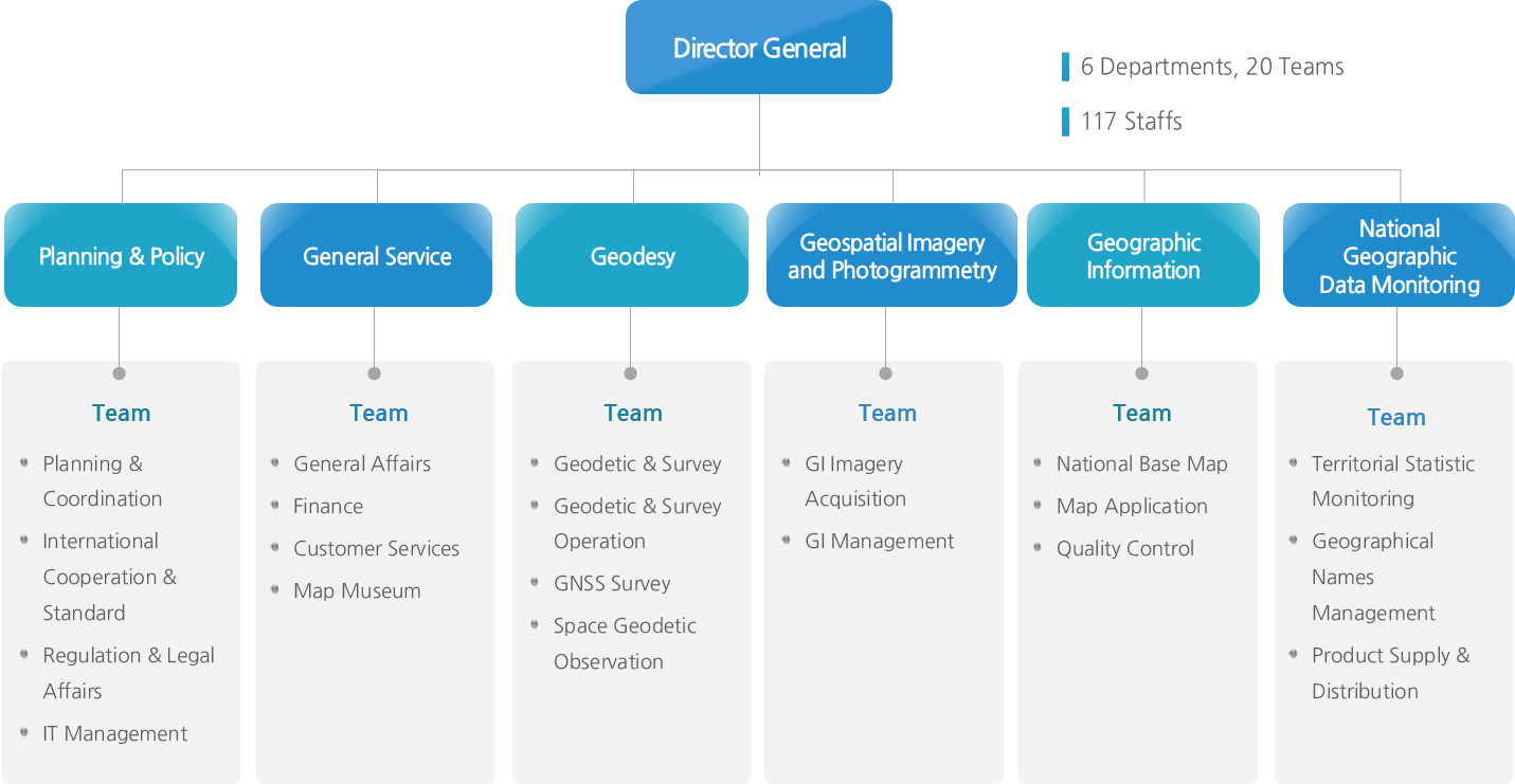 The National Geographic - Organization (1431x741), Png Download