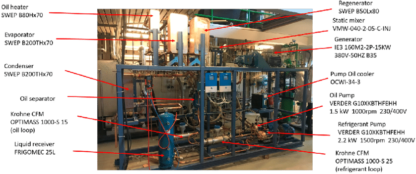 View Of Orclfe Test Rig - Machine (850x365), Png Download