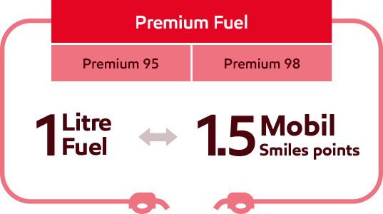 Premium Fuel - Mobil (537x300), Png Download