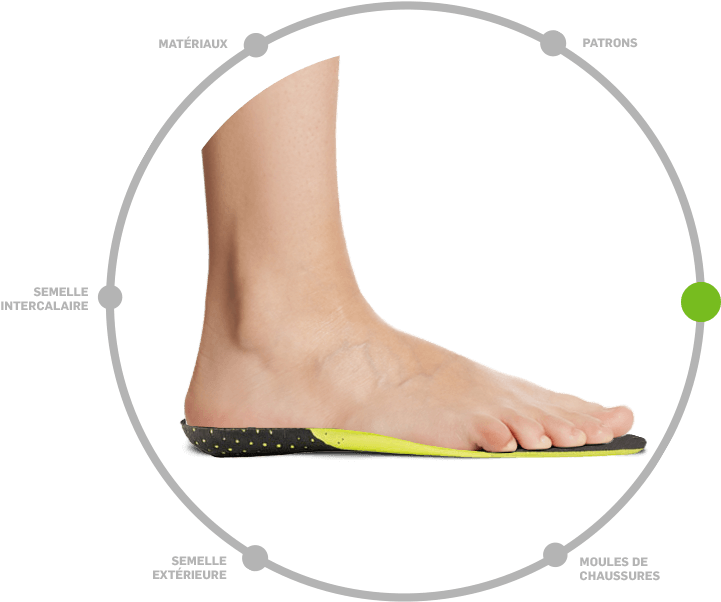 Graphic Freeuse Ankle Drawing Foot Heel - Shoe (755x601), Png Download