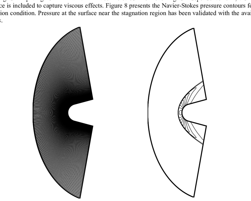 Pressure Contours For The Navier-stokes Blunt Body - Emblem (850x694), Png Download