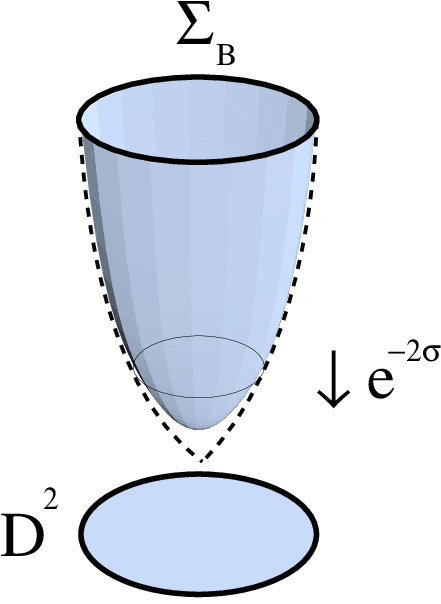 Blunt Instanton And Its Conformal Transformation Onto - Illustration (468x643), Png Download