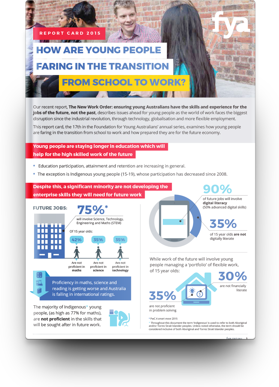 Share This Report - Online Advertising (928x1352), Png Download