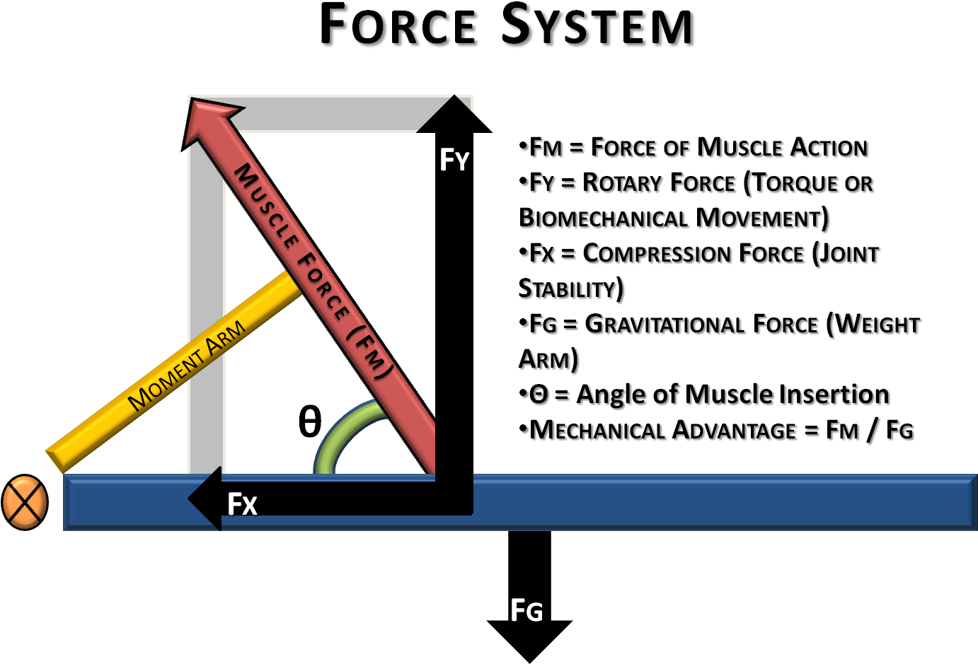 Torque - Moment Arm (1407x1005), Png Download