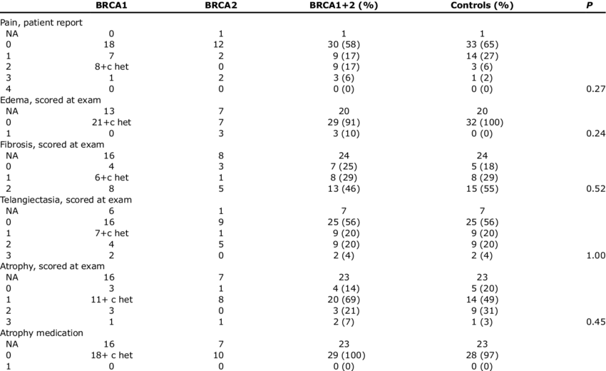 Lent-soma Data - Solvent In Chemical Reactions (850x520), Png Download