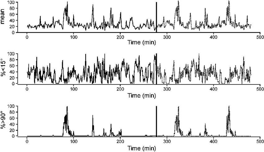 A Working Day For A Car Mechanic, Expressed By Each - Illustration (850x488), Png Download