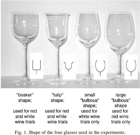 The Intensity, Hedonic Tone , And The Quality Of The - Wine Glass Height (524x486), Png Download
