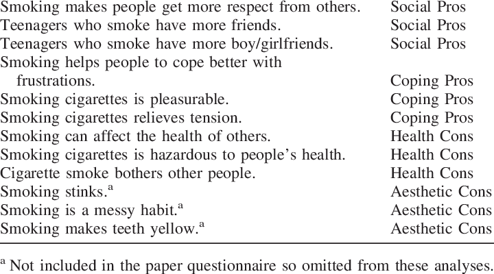 Items In The Adolescent Smoking Decisional Balance - Table (720x400), Png Download