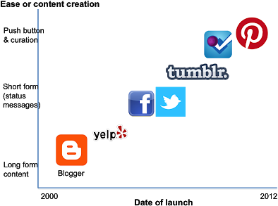 Social Media - Ultimate Guide To Marketing Your Business (400x302), Png Download