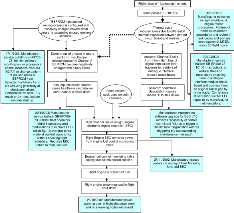 Safety Management Perspective On Electronic Engine - Management (850x748), Png Download
