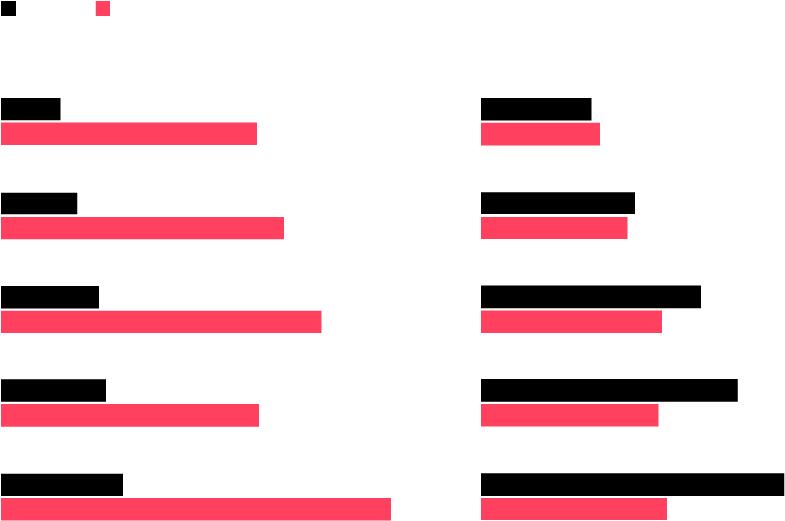 Train Vs Plane - Carmine (1240x756), Png Download