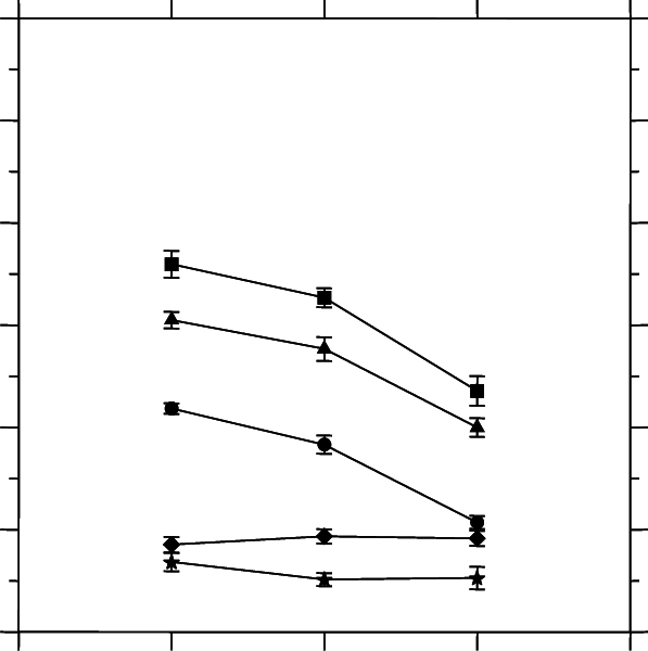 Mean Trembling Aspen Sucker Diameter And Diameter Growth - Diagram (597x600), Png Download