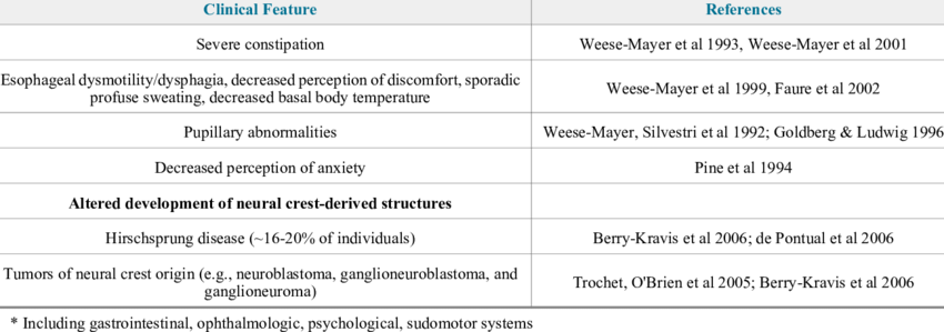 Physiologic Regulation Of The Autonomic Nervous System - Autonomic Nervous System (850x299), Png Download