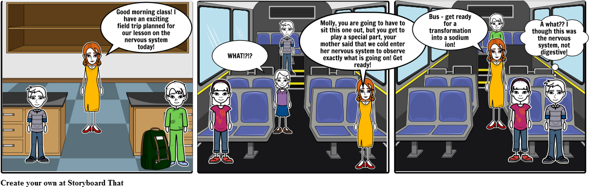 Nervous System - The Magic School Bus (1164x385), Png Download