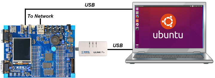 Eth Over Usb Example Setup - Nxp Eval, Keil, Lpc4357 - Om13040,598 (719x260), Png Download