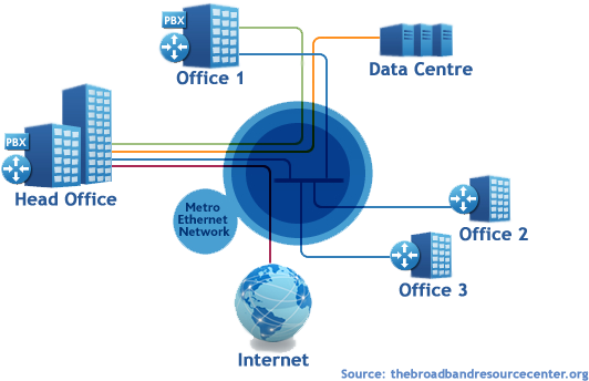Used As Pure Ethernet, Ethernet Over Sdh, Ethernet - Localization Strategies For Global E-business By Nitish (574x362), Png Download