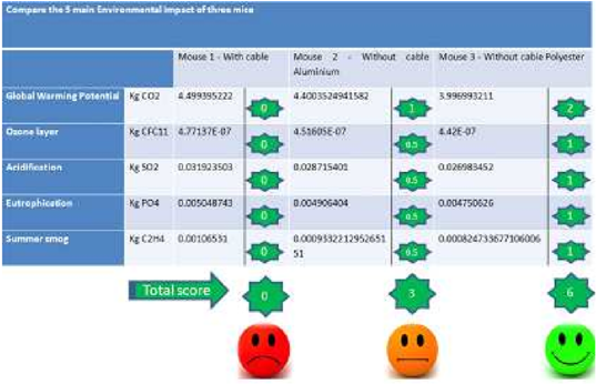 Comparison Of Five Main Enviromental Impact Energy - Energy Consumption (850x352), Png Download
