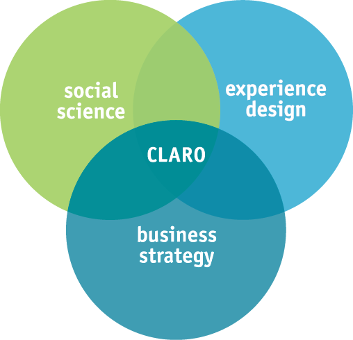 More About Claro Partners - Gelbe Vogel Myron Levoy (508x490), Png Download