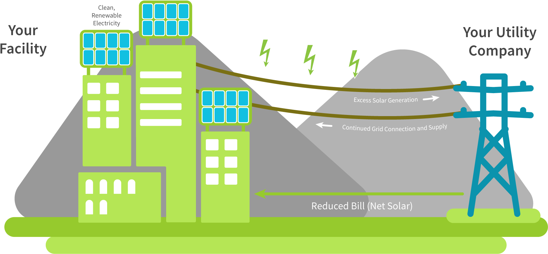 Building Clipart - Rooftop Photovoltaic Power Station (2000x1000), Png Download