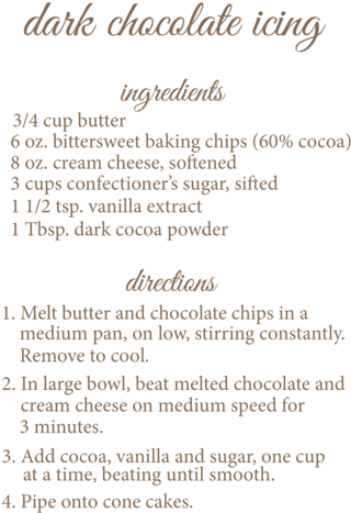 Dark Chocolate Icing Recipe - Positioning Statement (320x480), Png Download