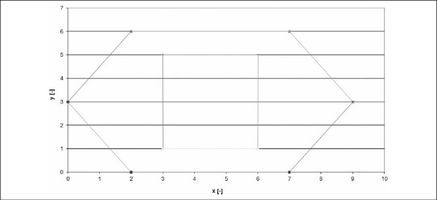 Cross-section Of The Space With The Moving Object (square) - Monochrome (850x390), Png Download